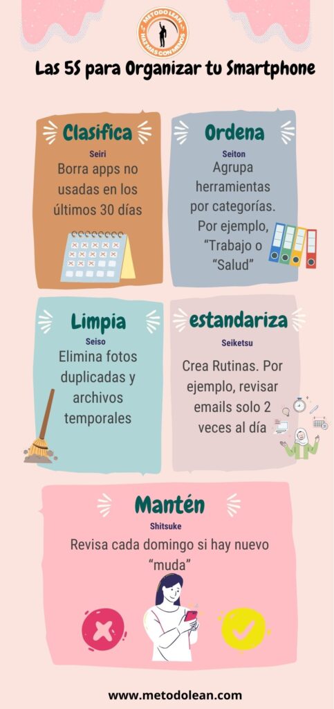 Las 5 S del Método Lean te pueden ayudar a usar menos el móvil. Infografía dónde se dan 5 consejos para organizar un smartphone aplicando las 5S propias de la filosofía Lean.