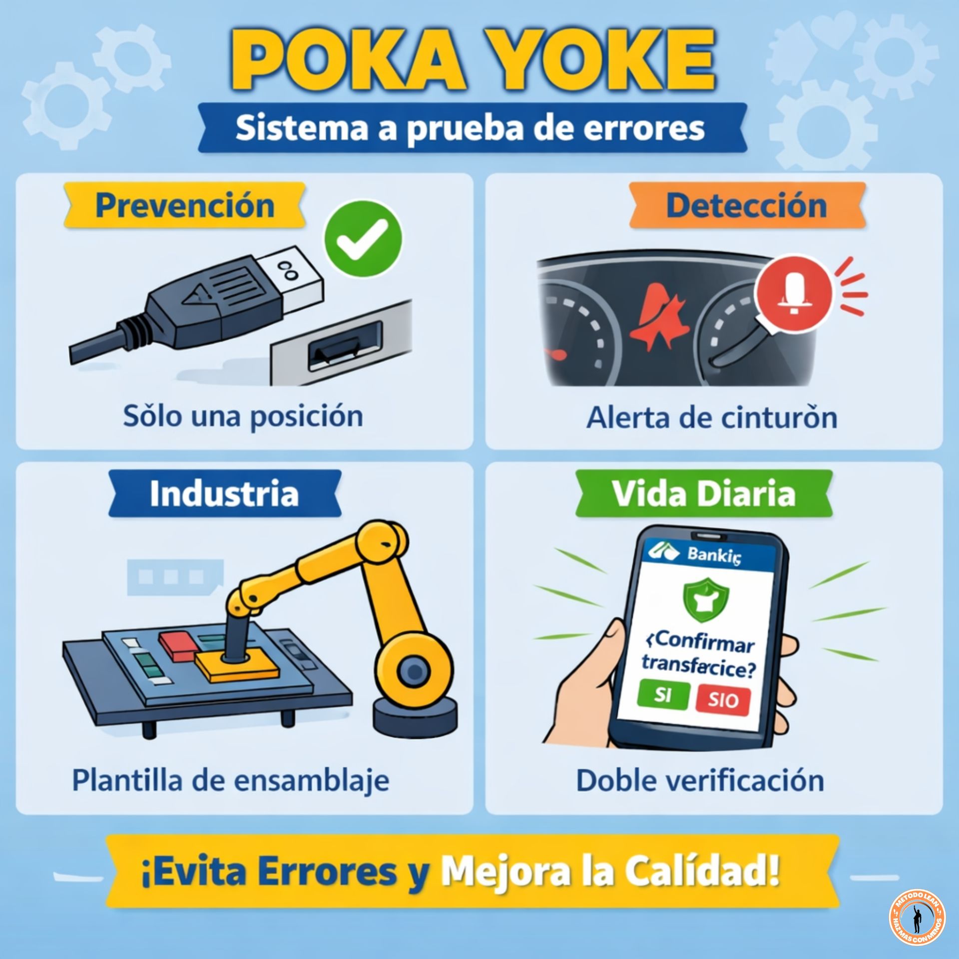 Ejemplo de poka yoke para prevención de errores en procesos lean.